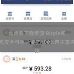 比特派下载资源 Bitpie钱包安全可靠，资产100%自主掌控