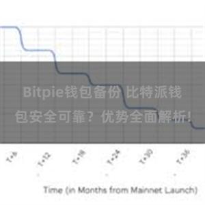 Bitpie钱包备份 比特派钱包安全可靠？优势全面解析!
