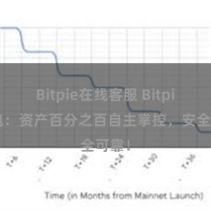 Bitpie在线客服 Bitpie钱包：资产百分之百自主掌控，安全可靠！