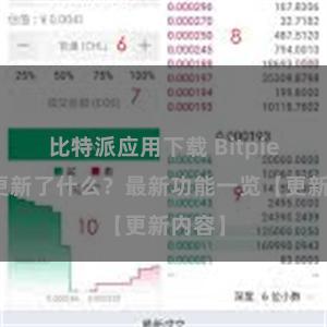 比特派应用下载 Bitpie钱包更新了什么？最新功能一览【更新内容】