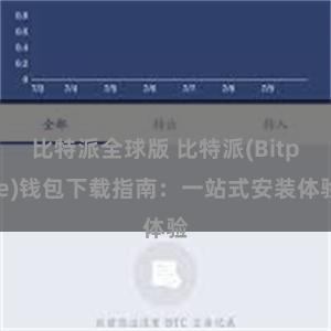 比特派全球版 比特派(Bitpie)钱包下载指南：一站式安装体验