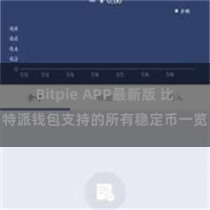 Bitpie APP最新版 比特派钱包支持的所有稳定币一览