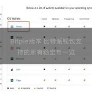 Bitpie版本 比特派钱包支持的所有稳定币一览