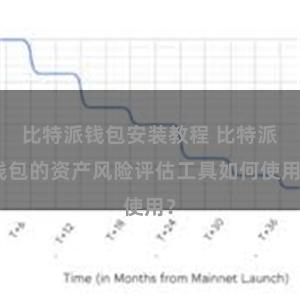 比特派钱包安装教程 比特派钱包的资产风险评估工具如何使用？
