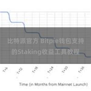 比特派官方 Bitpie钱包支持的Staking收益工具教程