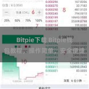 Bitpie下载 Bitpie钱包教程，操作简单，安全便捷